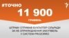 <a href="https://d38z3lyj29al63.cloudfront.net/uk-UA/2017/08/09/f984b459-88cc-4f78-83a2-4a9cfa8781e5.pdf" target="_blank">ДЖЕРЕЛО ІНФОРМАЦІЇ</a><br />
Сторінка проекту Радіо Свобода&nbsp;<a href="/z/17505" target="_blank">#Точно</a>