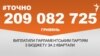 <a href="https://d38z3lyj29al63.cloudfront.net/uk-UA/2017/06/10/35b7f9b0-8f25-4e5e-b9bc-244772acae8d.pdf" target="_blank">ДЖЕРЕЛО ІНФОРМАЦІЇ</a><br />
Сторінка проекту Радіо Свобода&nbsp;<a href="/z/17505" target="_blank">#Точно</a>