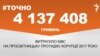<a href="https://d38z3lyj29al63.cloudfront.net/uk-UA/2018/03/16/e3460665-7b2d-4ed4-874b-eb0fc2e94051.pdf" target="_blank">ДЖЕРЕЛО ІНФОРМАЦІЇ</a><br />
Сторінка проекту Радіо Свобода&nbsp;<a href="/z/17505" target="_blank">#Точно</a>
