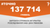 <a href="https://d38z3lyj29al63.cloudfront.net/uk-UA/2018/04/12/6d828c7a-182d-4e1e-aa42-1fa844882afd.pdf" target="_blank">ДЖЕРЕЛО ІНФОРМАЦІЇ</a><br />
Сторінка проекту Радіо Свобода&nbsp;<a href="/z/17505" target="_blank">#Точно</a>