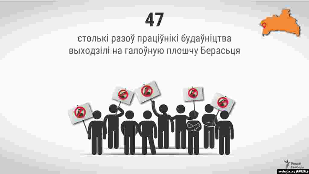 47 — столькі разоў праціўнікі будаўніцтва выходзілі на галоўную плошчу Берасьця. Несанкцыянаваныя акцыі пратэсту праходзяць у Берасьці кожную нядзелю пад выглядам кармленьня галубоў, удзел у іх прымае ад 50 да 200 чалавек. Першая такая акцыя прайшла ў канцы лютага 2018 году і з таго часу не адбылася толькі аднойчы — бо ўлады арганізавалі афіцыйнае мерапрыемства.
