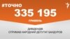 <a href="https://d38z3lyj29al63.cloudfront.net/uk-UA/2018/03/02/5bc78979-d789-4f08-838b-399088f814a9.pdf" target="_blank">ДЖЕРЕЛО ІНФОРМАЦІЇ</a><br />
Сторінка проекту Радіо Свобода&nbsp;<a href="/z/17505" target="_blank">#Точно</a>