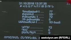 Армения - Результаты голосования по законопроекту об амнистии, Ереван, 31 октября 2018 г.