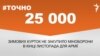 <a href="http://d38z3lyj29al63.cloudfront.net/uk-UA/2016/12/08/85117cbb-d632-407a-b01a-a71e783eb6a9.pdf" target="_blank">ДЖЕРЕЛО ІНФОРМАЦІЇ</a><br />
Сторінка проекту Радіо Свобода&nbsp;<a href="/z/17505.html" target="_blank">#Точно</a>