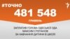 <a href="https://d38z3lyj29al63.cloudfront.net/uk-UA/2017/08/22/c0a539d5-0dc3-4e5e-94d2-b8c986e6e263.pdf" target="_blank">ДЖЕРЕЛО ІНФОРМАЦІЇ</a><br />
Сторінка проекту Радіо Свобода&nbsp;<a href="/z/17505" target="_blank">#Точно</a>