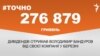 <a href="https://d38z3lyj29al63.cloudfront.net/uk-UA/2017/03/27/39ea0714-ee2a-4673-b8b2-c1261fc62e56.pdf" target="_blank">ДЖЕРЕЛО ІНФОРМАЦІЇ</a><br />
Сторінка проекту Радіо Свобода&nbsp;<a href="/z/17505" target="_blank">#Точно</a>