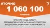 <a href="https://d38z3lyj29al63.cloudfront.net/uk-UA/2017/09/26/d72c9b43-dee8-4259-b99f-952f5e976473.pdf" target="_blank">ДЖЕРЕЛО ІНФОРМАЦІЇ</a><br />
Сторінка проекту Радіо Свобода&nbsp;<a href="/z/17505" target="_blank">#Точно</a>