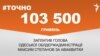 <a href="https://d38z3lyj29al63.cloudfront.net/uk-UA/2017/09/26/f9078d1c-79b4-46ae-b876-bf87f4e7697a.pdf" target="_blank">ДЖЕРЕЛО ІНФОРМАЦІЇ</a><br />
Сторінка проекту Радіо Свобода&nbsp;<a href="/z/17505" target="_blank">#Точно</a>