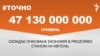 <a href="https://d38z3lyj29al63.cloudfront.net/uk-UA/2018/04/22/ac0be9df-ad92-4834-acda-41af7656efb5.pdf" target="_blank">ДЖЕРЕЛО ІНФОРМАЦІЇ</a><br />
Сторінка проекту Радіо Свобода&nbsp;<a href="/z/17505" target="_blank">#Точно</a>