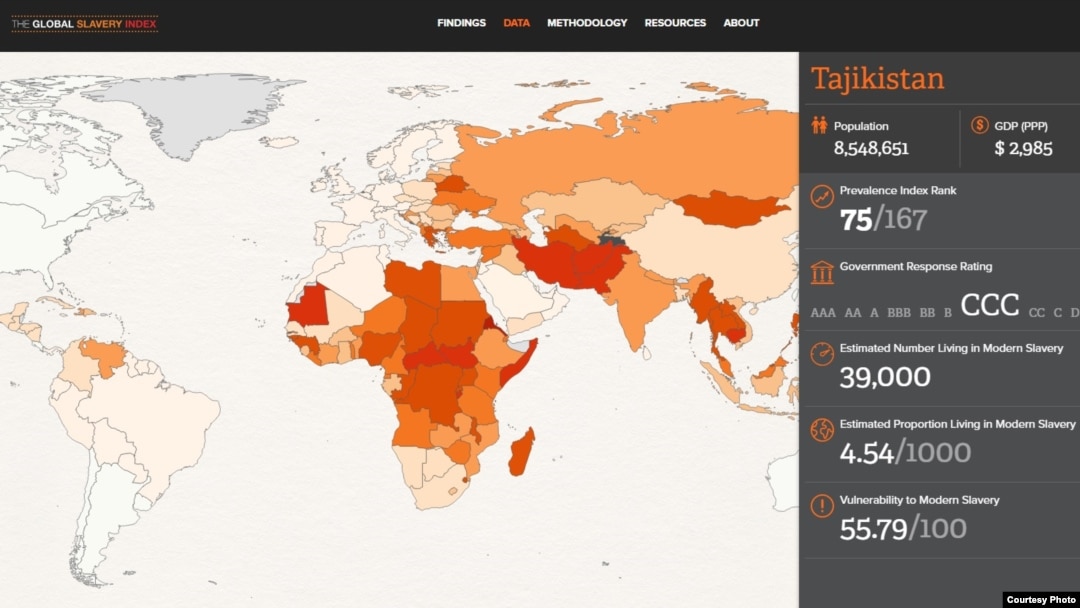 Index globalnog ropstva
